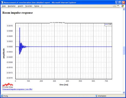 Kurzanleitung zur Messung der Raumakustik